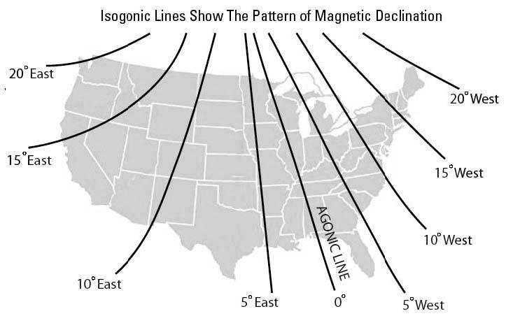 Magnetic Declination Figure 1-6: USGS magnetic declination symbol. The star represents geographic north, GN is grid north, and MN is magnetic north. This symbol shows a magnetic declination of 16½.