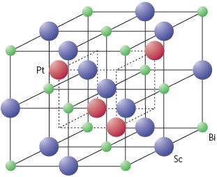 Candidates of topological insulator Graphene (Kane and Mele, PRLs 2005) SO coupling only 10-3 mev 2D HgTe/CdTe QW (Bernevig, Hughes, and Zhang, Science 2006) Bi bilayer (Murakami, PRL 2006) Bi