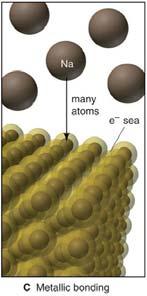 more about electronegativity the degree of attraction of a given atom for electrons (its own and from other atoms) Mulliken scale: (EN) MUL = (IE EA)/2 (arbitrary units) Pauling electronegativities