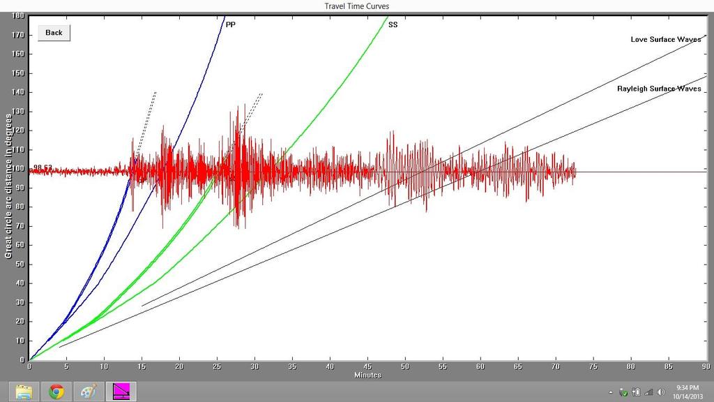 The record of the earthquake on the University of Portland seismometer (UPOR) is illustrated below. Portland is 10949 km (6803 miles, 98.64 ) from the location of this earthquake.