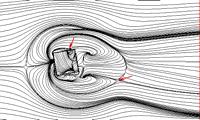 Turbulence intensity is affected by formation of complex flow phenomena in the top and rear region