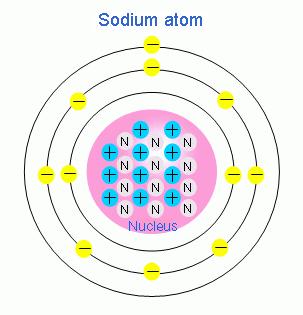 In fact, 3d, 4f and 5f electrons
