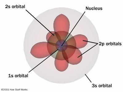 electron be in the S orbital.