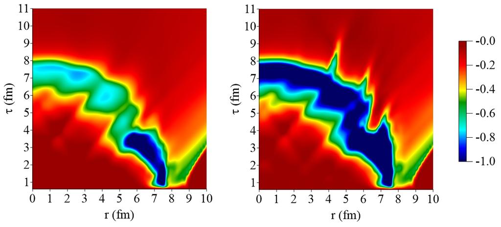param. I param. II Figure 2: (Color online) Spacetime evolution of 0 in a hydrodynamic simulation of a central Pb-Pb collision.