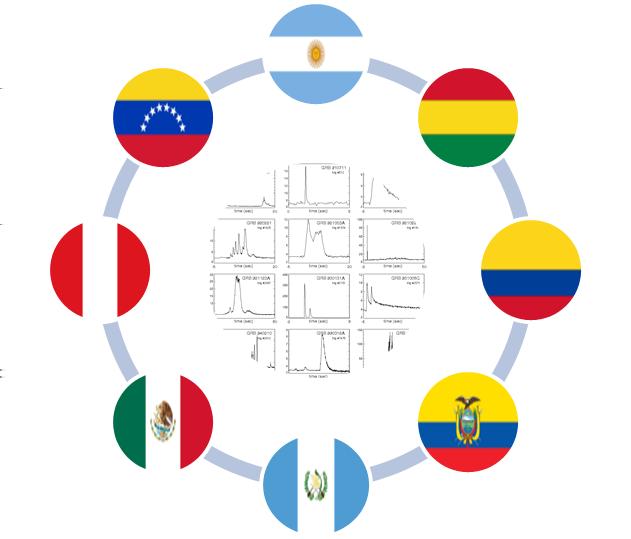 The LAGO Collaboration LAGO: Latin American Giant Observatory A very long baseline array of Water Cherenkov detectors (WCD) Formerly The Large Aperture Gamma Ray Observatory Sites in 8 countries