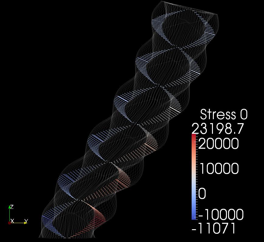 Figure 32: Axial stresses on the steps of Tower stairs.