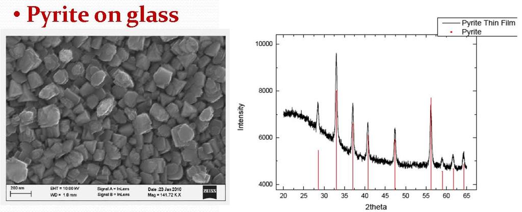 Pyrite Thin Films Grown by MOCVD Substrates: Si,