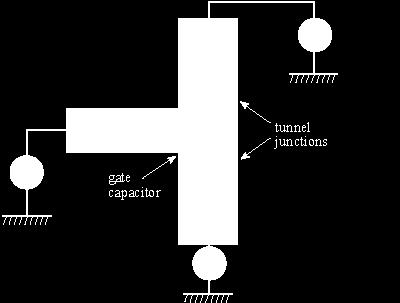 Lecture 3: Mechanically assisted superconductivity 16/28 Single-Cooper-Pair Transistor The device in the picture incorporates all the elements we have considered: tunnel barriers between the central