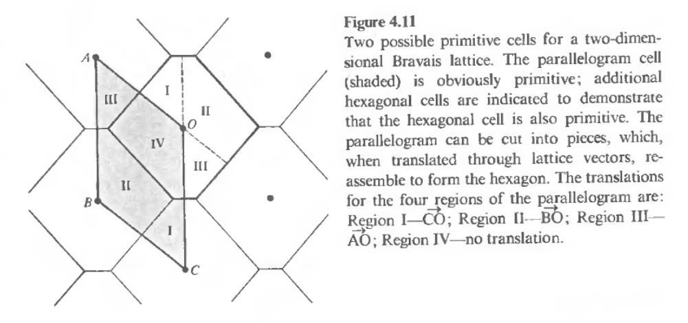 Properties of primitive unit cells If every atom is described by R = n 1 a 1 + n a + n 3 a 3, then one can show that every primitive cell has exactly one lattice point.