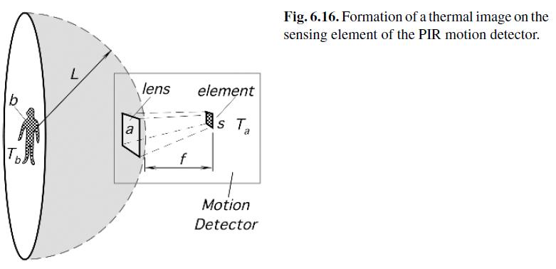 To estimate a power level at the sensor s surface, let us make some assumptions. We assume that the moving object is a person whose effective surface area is b (Fig. 6.