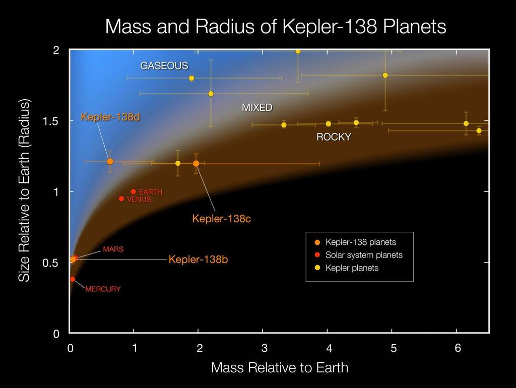 First Exoplanet Smaller Than Earth to Have Both Size and Radius Measured