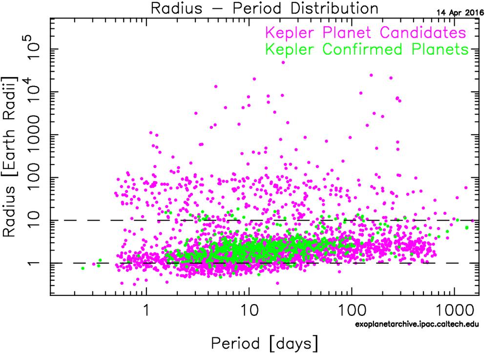 NASA Exoplanet Archive Distribution