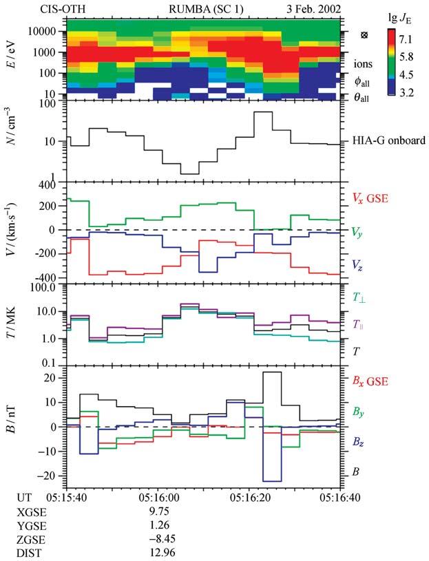 GKParks,et al.: A Review of Density Holes Upstream of Earth s Bow Shock 695 (MS) is a broad energy band. Cluster 1 exited the bow shock at 08:29 UT while DS crossed the shock 09:22 UT.