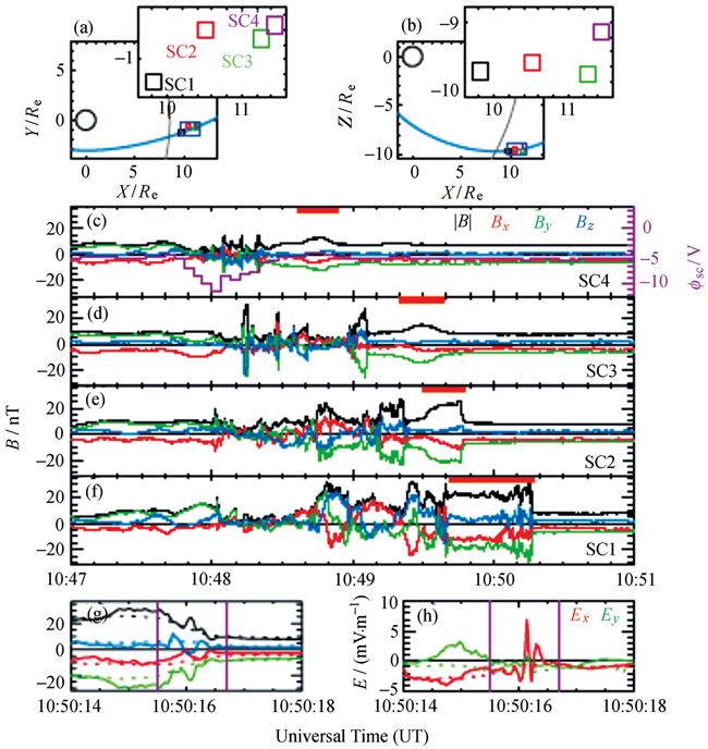 GKParks,et al.: A Review of Density Holes Upstream of Earth s Bow Shock 699 Fig.
