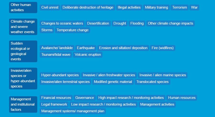 UNESCO primary factors/threats affecting Earth Sciences and