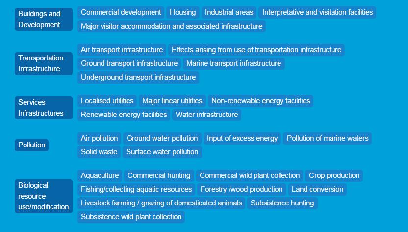 UNESCO primary factors/threats affecting Earth Sciences and Geo-hazards Risk Reduction Section