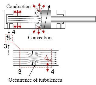 Elvira Rakova and Jürgen Weber / Procedia Engineering ( 5 ) 49 57 5 Physically, the compressed air system is determined by three variables, temperature (T), pressure (p) and volume (V) which are