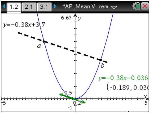 Mean Value Theorem TEACHER DOCUMENT Name: KEY Open the Mean Value Theorem Document on your calculator: Home : My Documents Mean Value Theorem Move to page 1. on the calculator.