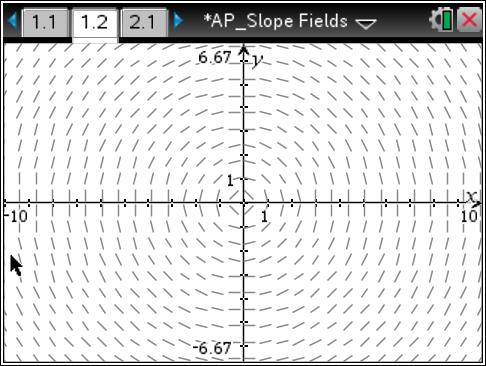 1. Slope field for
