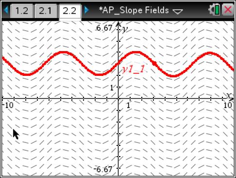1 Slope field for
