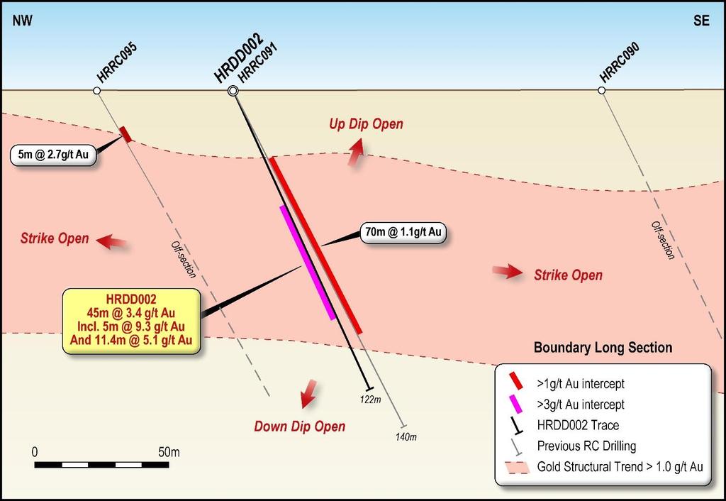 Boundary Prospect: Diamond drilling at the Boundary Prospect was targeting a high-grade gold structure below a gold-in-soil anomaly previously defined by Helix with auger soil sampling.