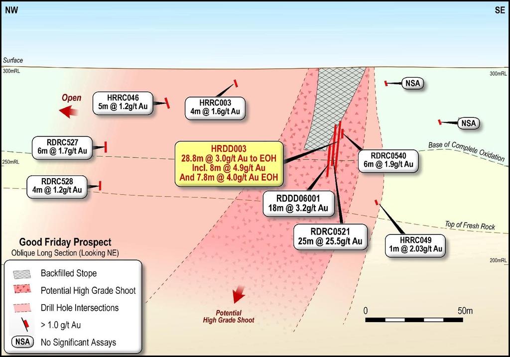 Good Friday Prospect: Diamond drilling at the Good Friday deposit was undertaken to obtain structural orientation information of the high-grade gold drilled historically at the Prospect.