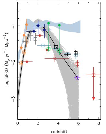 Introduction and Motivation Wall et al. (2005) Star formation rate density and QSO space density Why z ~ 2 3?