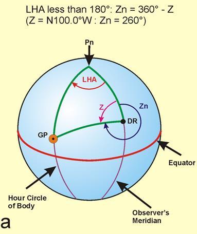 North Latitude In North latitude, the azimuth Zn is determined by either Zn = 360 - Z or Zn = Z depending upon whether the GP is west of the