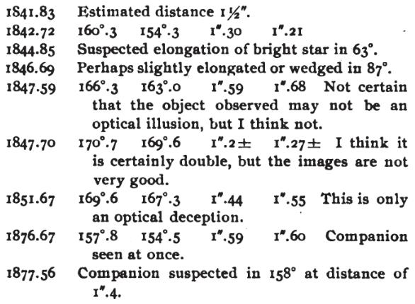 Page 363 Figure 2. STT 326 Measures from WDS Text File Figure 3.