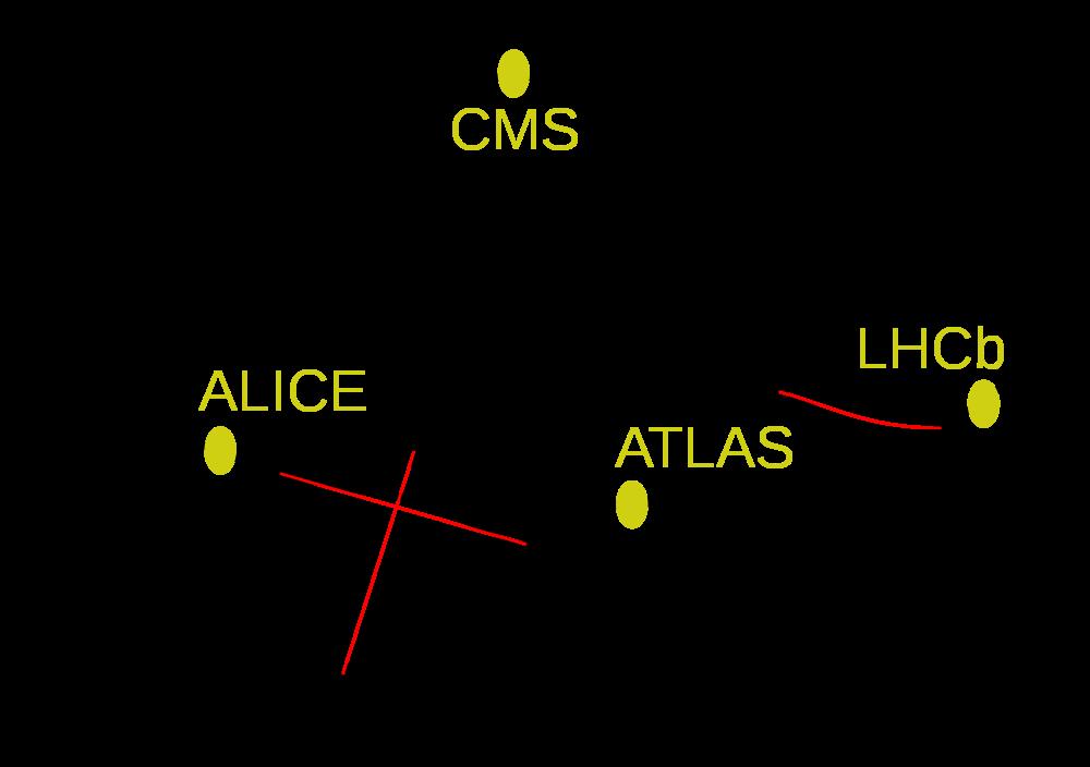 76 ATeV detectors ATLAS: A Toroidal LHC Apparatus