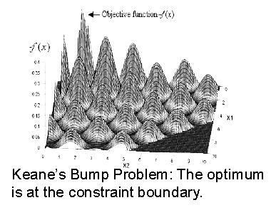 Difficulties in Nonlinear Programming and Continous Unconstrained Optimization 1. Multimodal functions (many local optima) 2. Plateaus and discontinuities 3.