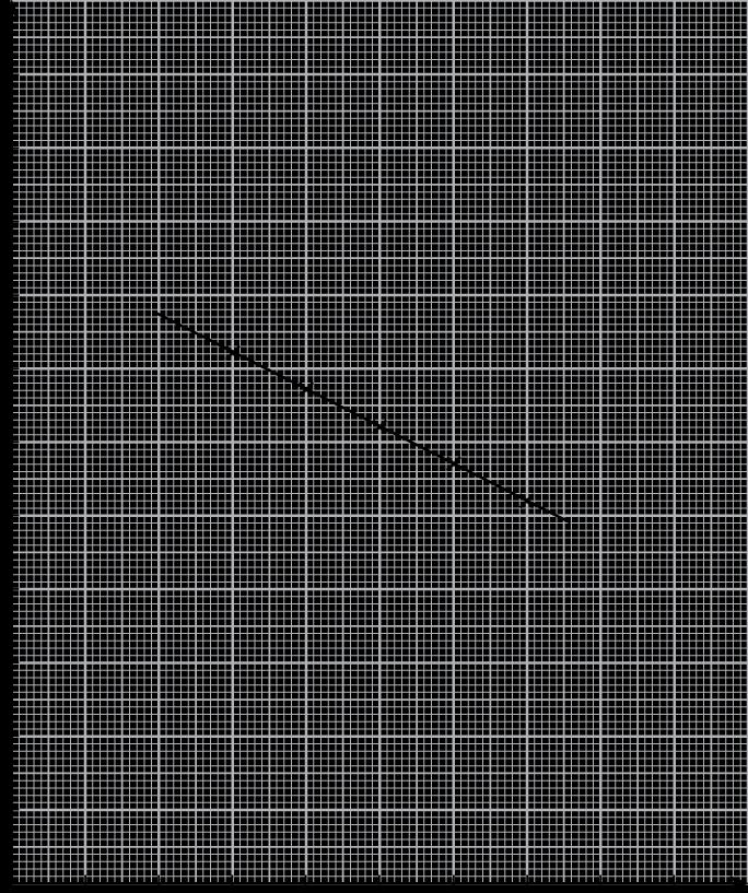 (b) Graf arus melawan panjang wayar diplotkan seperti ditunjukkan di bawah A graph of the current against the length of the wire is plotted