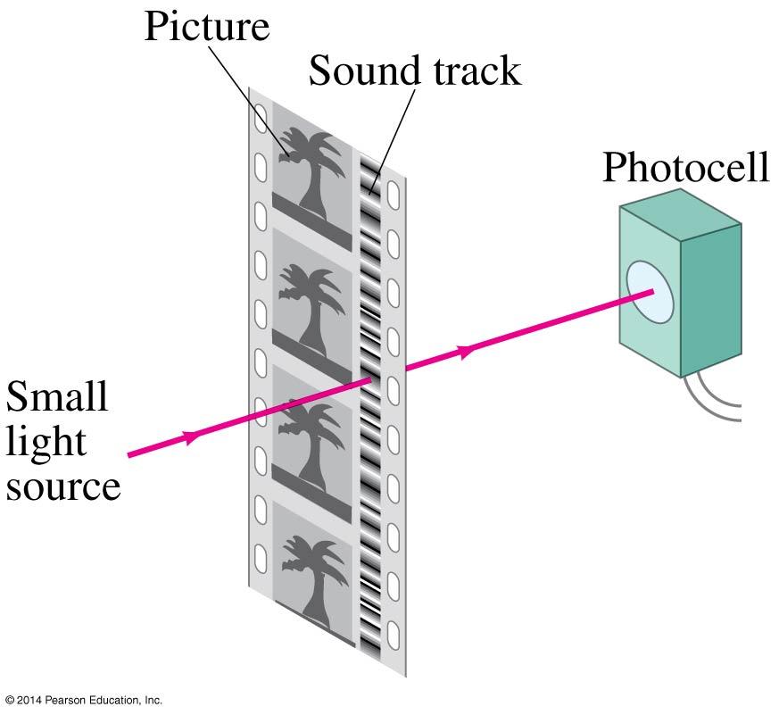 27-3 Photon Theory of Light and the Photoelectric Effect The photoelectric