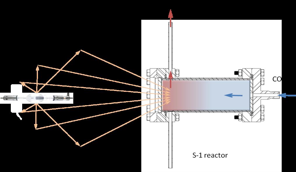 Reactor Design Rationale Reactor Simulator