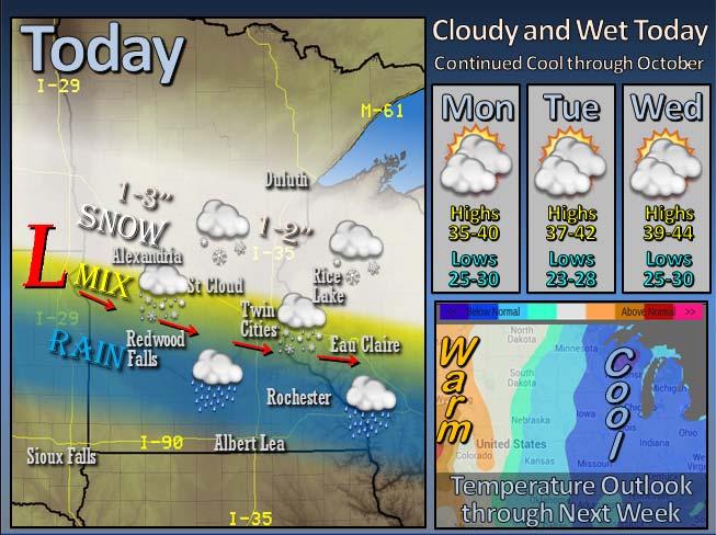 Weather Graphics During Winter Weather Before The Storm Timing Uncertainty Communicating how mixed