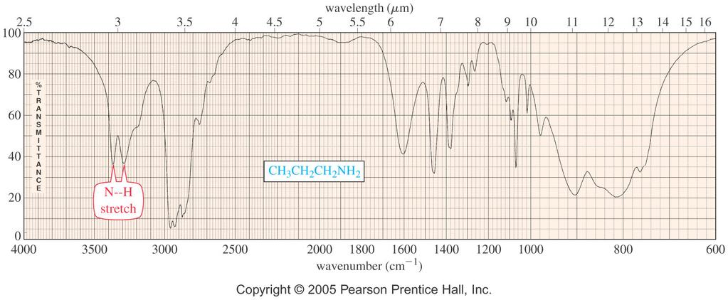 IR Spectroscopy N-H stretch between 3200-3500 cm