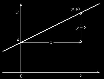 y is y-axis = 1/ V 0 x is x-axis = 1/[S] m
