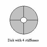 The non-tivial solutions to this patial diffeential equation in and with appopiate bounday conditions give the modal shapes of the otating disk with inhomogeneous mateial popeties like stiffenes, etc.