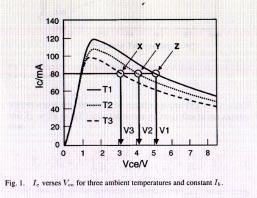 Figure 4.[3] Direct Extraction Technique Measurement plot of Ic vs. Vce. Figure 4[3] shows the curves where Collector current (Ic) is plotted vs.