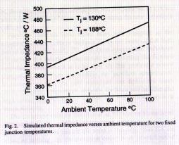 θ(tj) = A + B*Tamb ---------- (7) Figure 5 [3] Plot of simulated thermal impedance verses ambient temperature.
