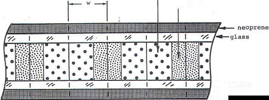.9. glass sealant corrugated metal strip Figure 3: The Corrugated Strip Edge-Seal Design foam _t T sealant.,.