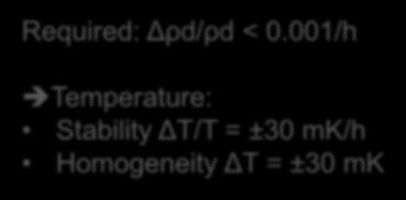 001/h 2 10 10 e - /s Temperature: Stability