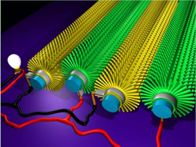 Self powered nanowire devices DARPA also supported a research on autonomous devices powered through piezoelectric materials. At the Georgia Institute of Technology, a group of researchers (S. Xu, Y.