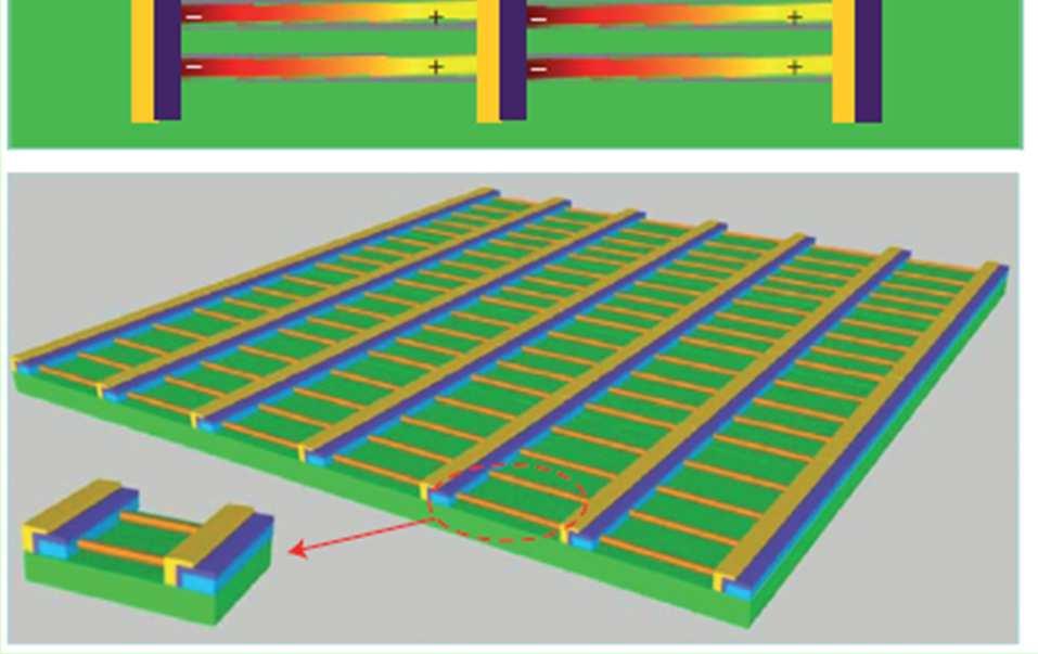 A proposed design is the Lateral-nanowire-array Integrated Nano- Generator (LING) which presents some problems in the realization, mostly related to growing the nanowires with exactly aligned