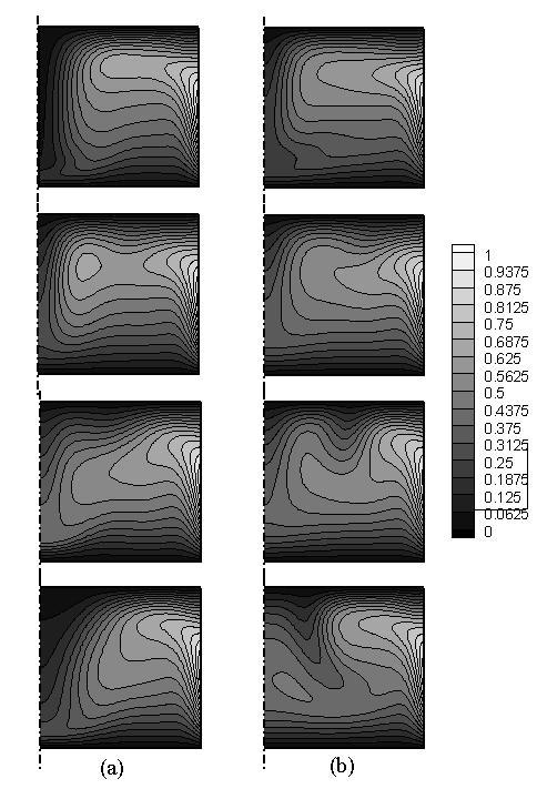 Fig. 5. Four equally distanced snapshots of supercritical oscillatory state during one period of oscillations.