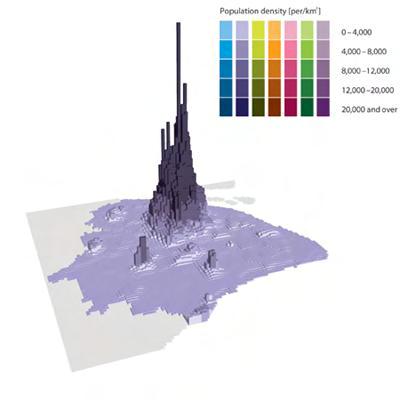 Density - Shanghai