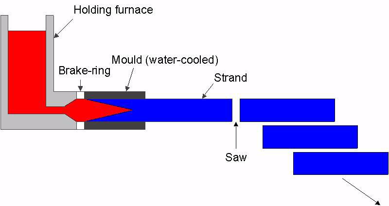 To get accurate results, you must model the melt flow field in combination with the heat transfer and phase change.