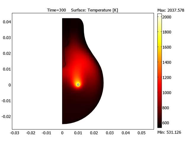 On the longer time scale, the glass on the bulb s outer side heats up. The following plot shows the temperature distribution in the bulb after 5 minutes.