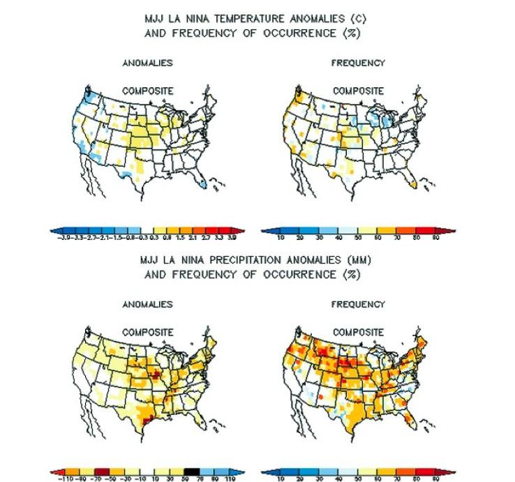 Figure 2. Early summer season temperature (in degrees Celsius) and precipitation (in millimeters) anomalies and frequencies from thirteen La Niña years. 9.