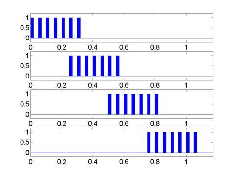 firing pattern time/period Electrodes 1,.